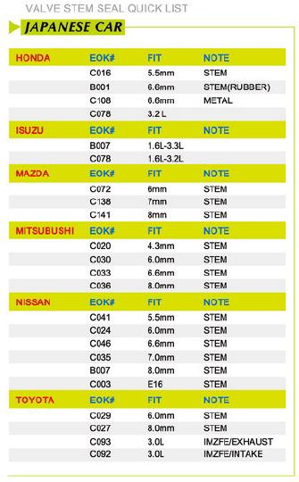 VALVE STEM SEAL QUICK LIST